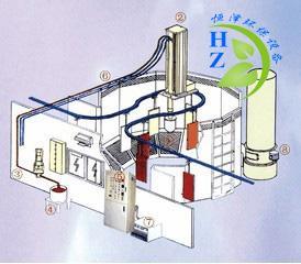 disk往复式ω静电喷涂机 yd